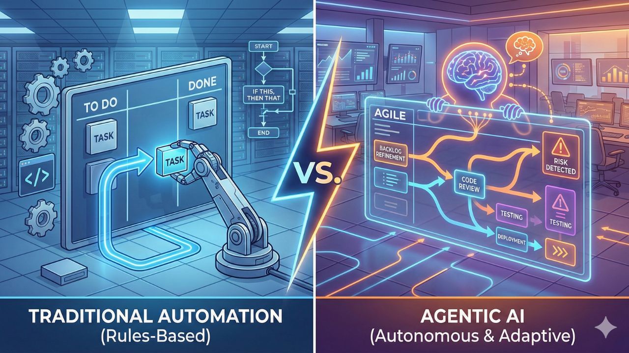Agentic AI vs Automation in Agile