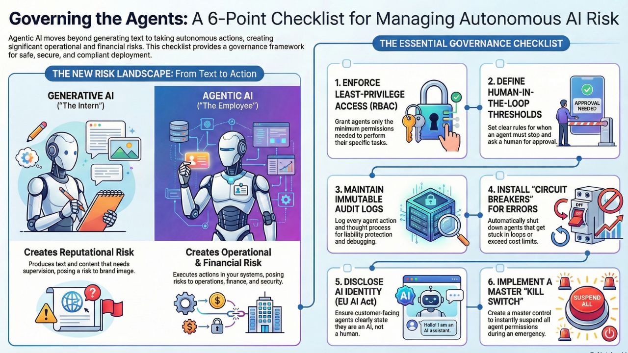 Agentic AI Governance and Risk Management Checklist