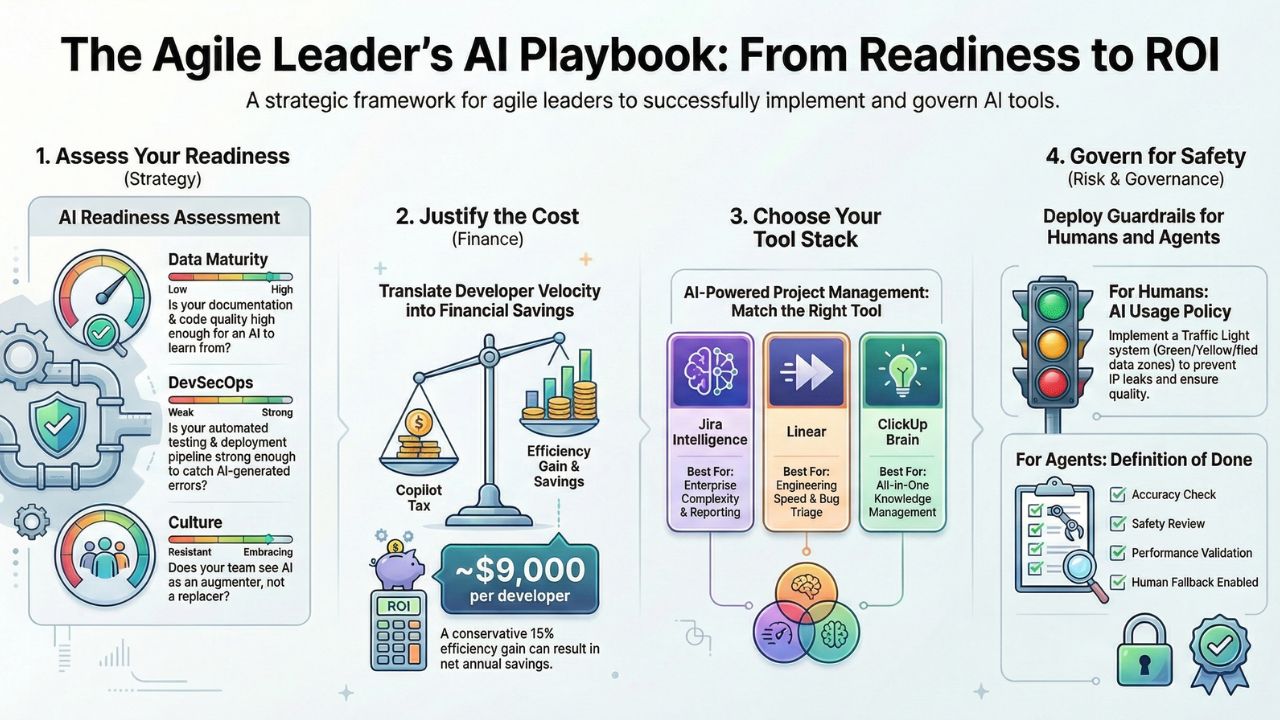 The AI Toolkit for Agile Leaders