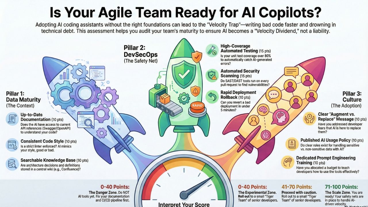 The AI Toolkit for Agile Leaders