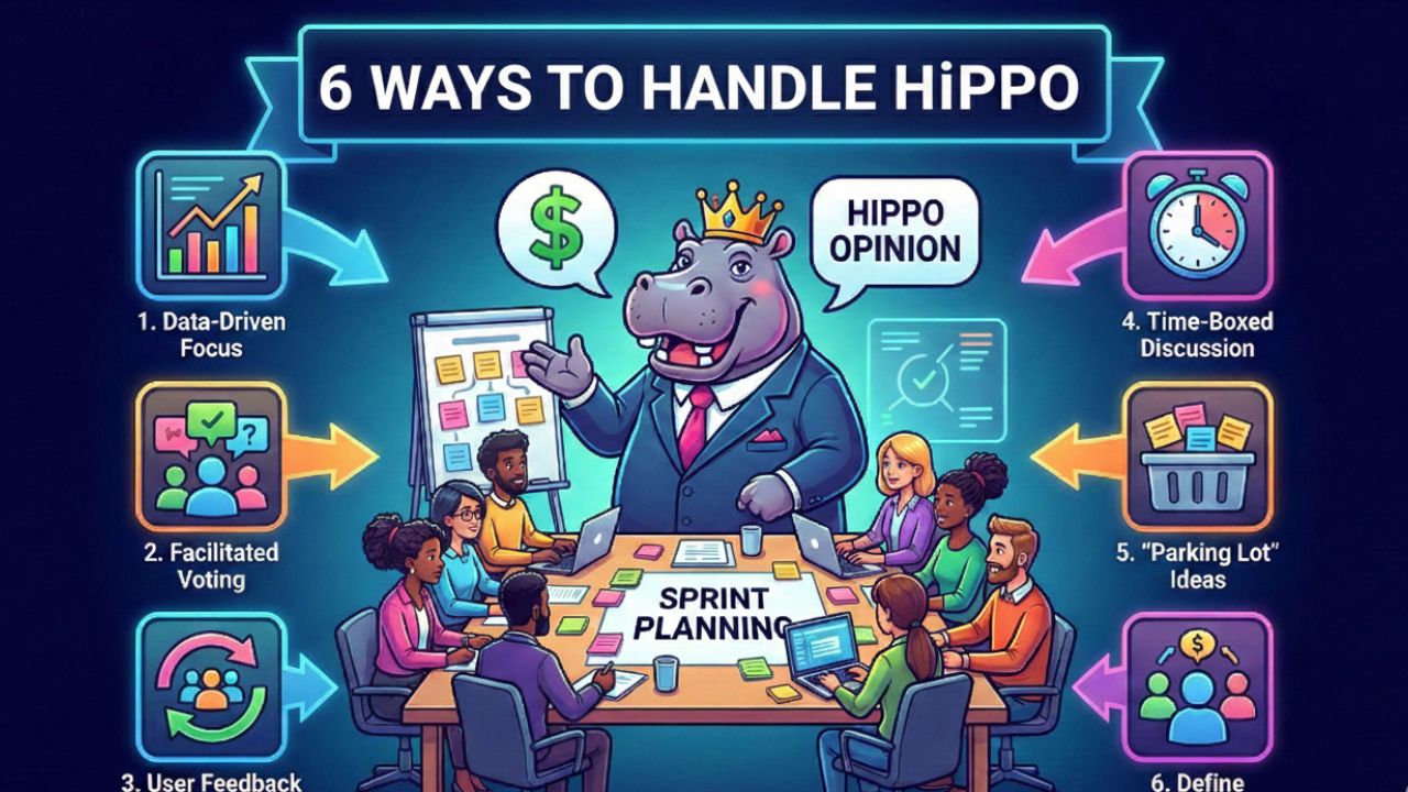 Negotiating with HiPPO in Agile
