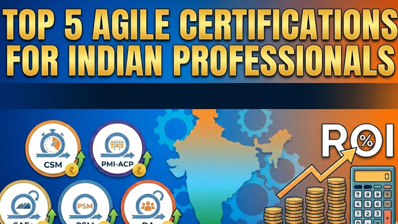 Agile Certifications ROI Chart India