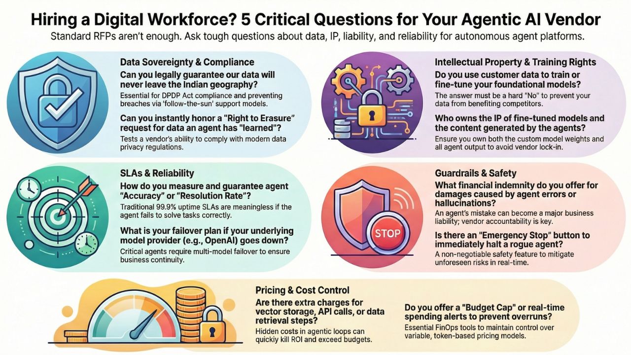 Agentic AI RFP Procurement Checklist 2026